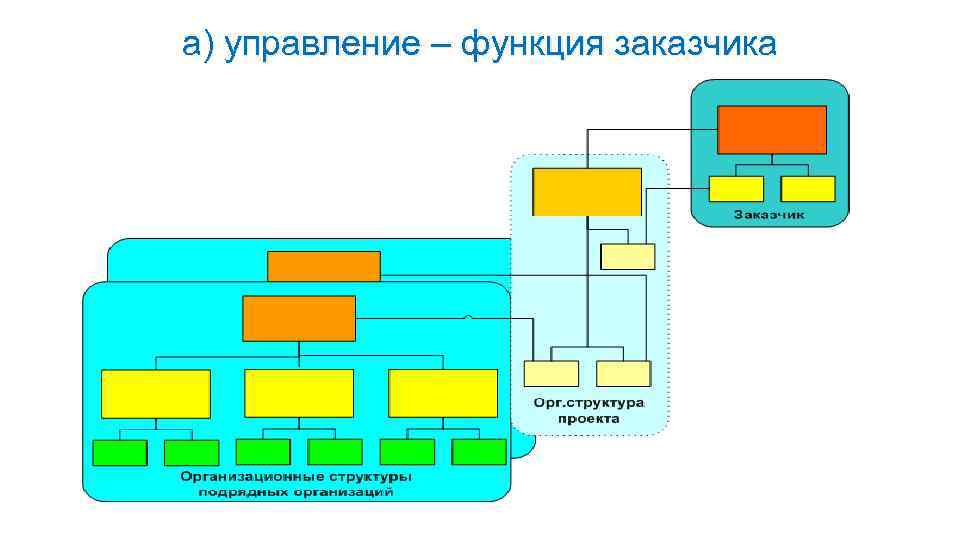 Объект управления проектом