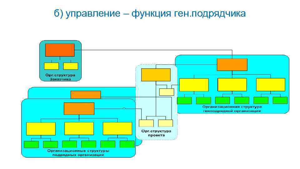 Управление проектами пинто