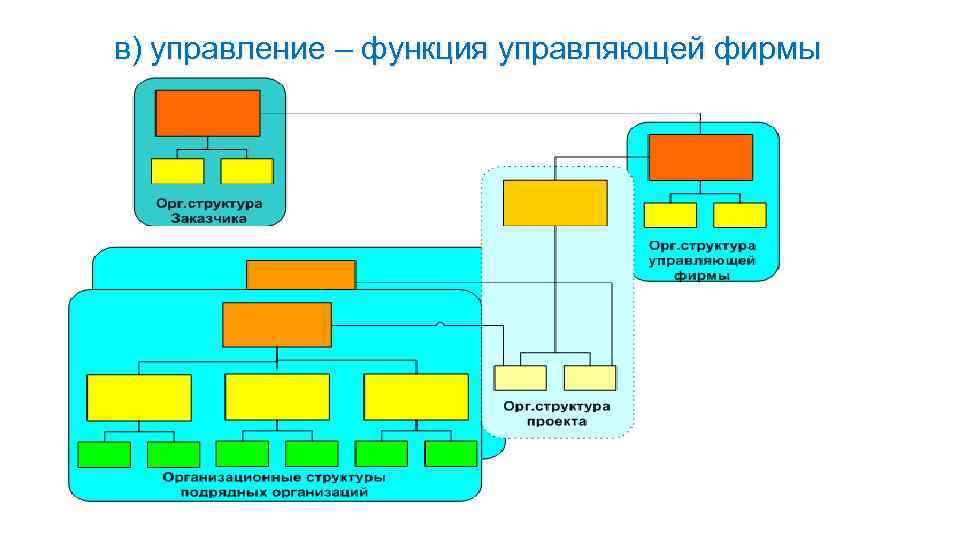 Управление проектами пинто