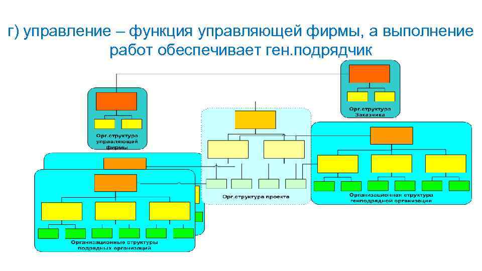 Кафедра управления проектом