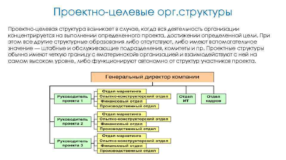 Проектно-целевые орг. структуры Проектно-целевая структура возникает в случае, когда вся деятельность организации концентрируется на