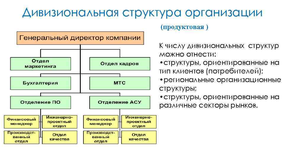 Достоинство дивизиональной структуры. Дивизиональная организационная структура управления схема пример. Дивизионально потребительская организационная структура. Продуктовая дивизиональная структура управления. Дивизиональная продуктовая организационная структура.