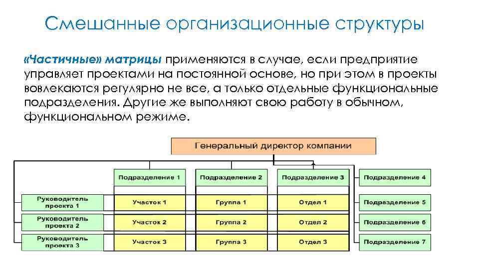 Обязанности управляющий проектами