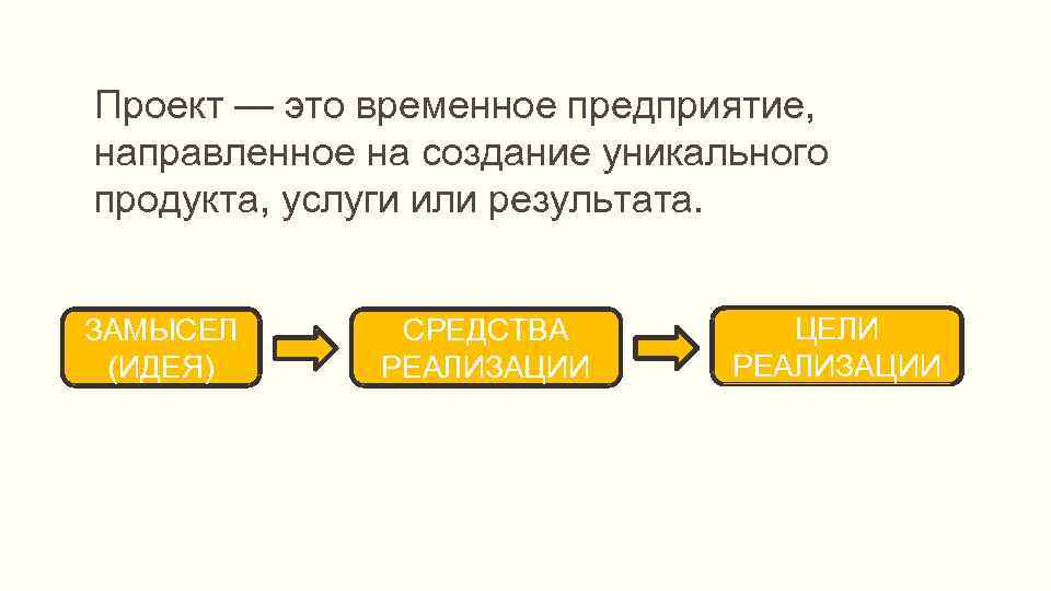 Проект это временное предприятие направленное на создание уникального продукта услуги или результата