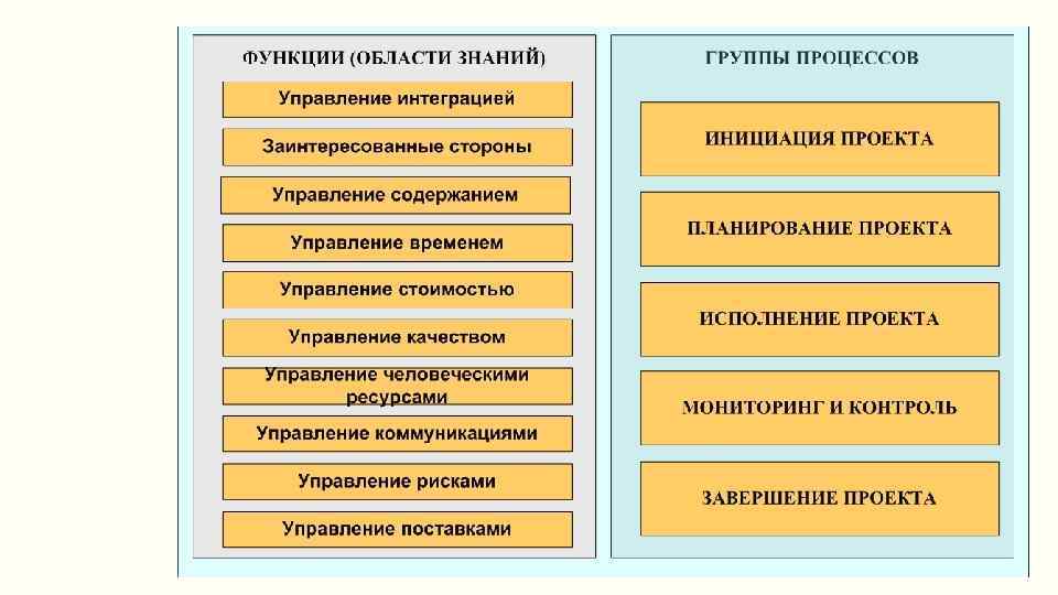 Управление проектами маи