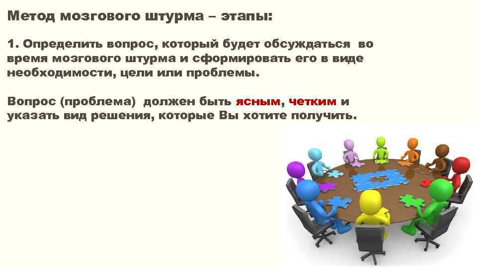 Метод мозгового штурма – этапы: 1. Определить вопрос, который будет обсуждаться во время мозгового