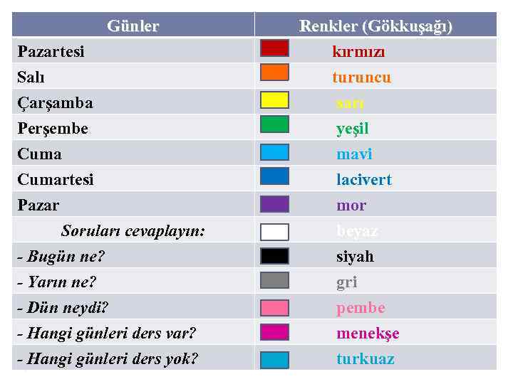 Günler Pazartesi Renkler (Gökkuşağı) kırmızı Salı Çarşamba turuncu sarı Perşembe Cumartesi yeşil mavi lacivert