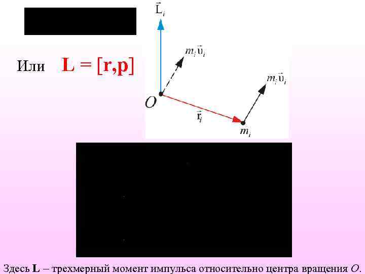 Или L = [r, p] Здесь L трехмерный момент импульса относительно центра вращения О.