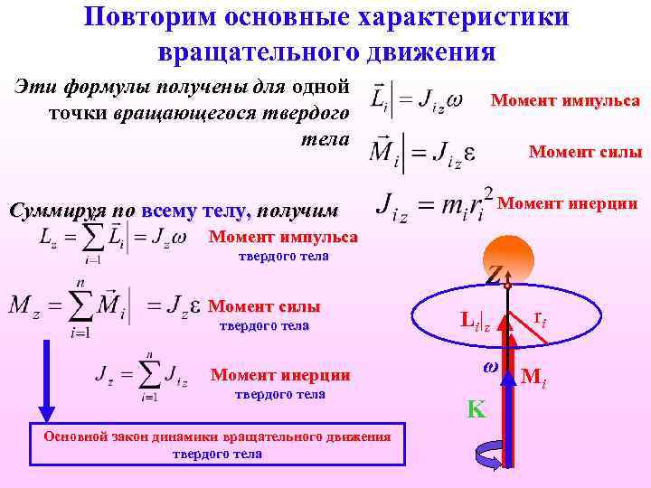 Повторим основные характеристики вращательного движения Эти формулы получены для одной точки вращающегося твердого тела