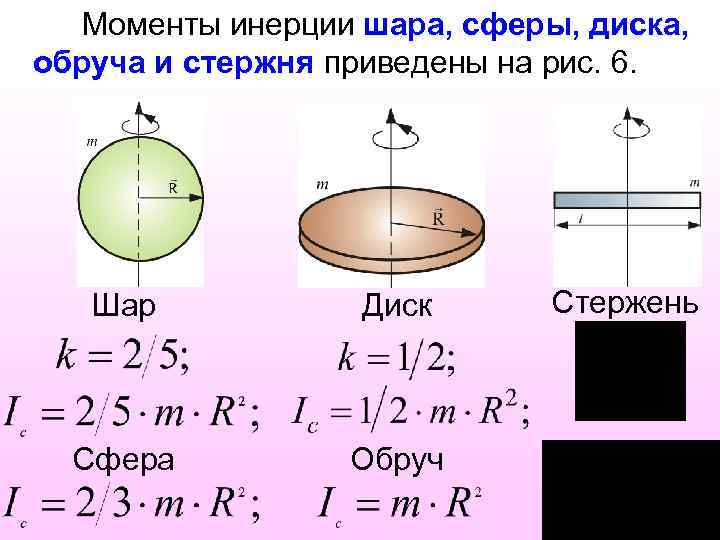 Момент величина. Момент инерции сферы формула. Момент инерции шара i=i0+. Момент инерции шара, сферы формула. Момент инерции блока.