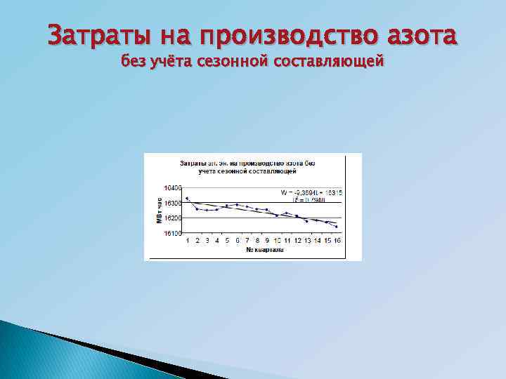 Затраты на производство азота без учёта сезонной составляющей 