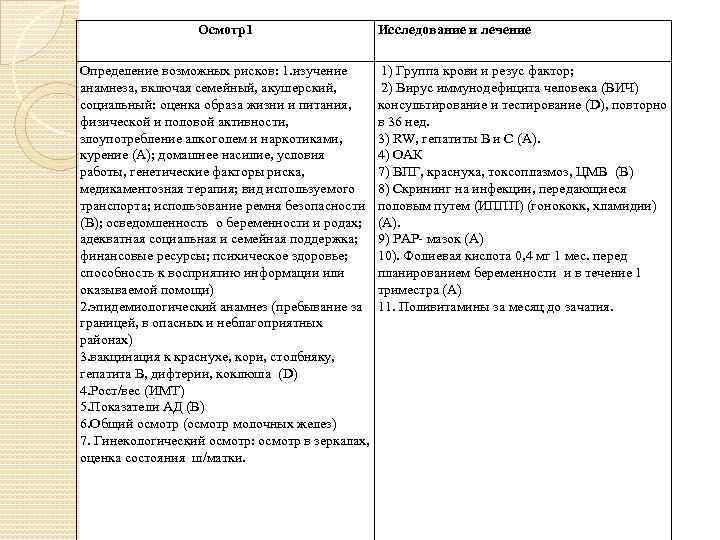 Осмотр1 Определение возможных рисков: 1. изучение анамнеза, включая семейный, акушерский, социальный: оценка образа жизни