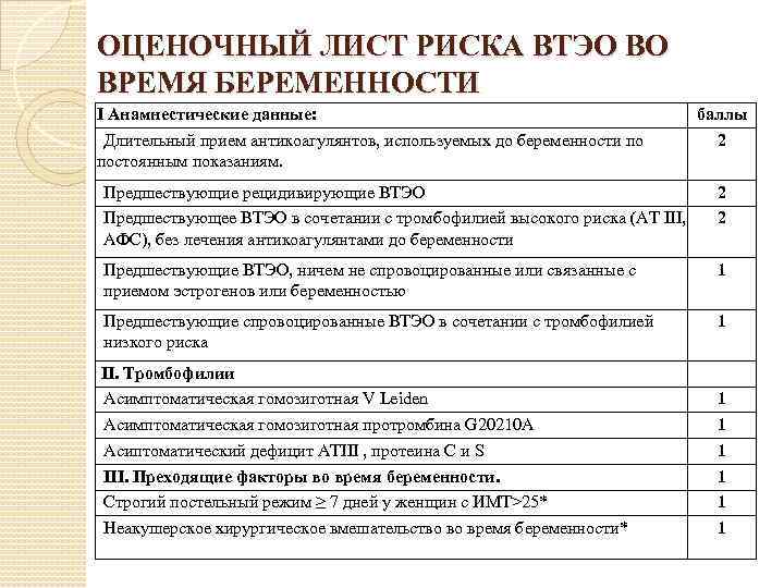 ОЦЕНОЧНЫЙ ЛИСТ РИСКА ВТЭО ВО ВРЕМЯ БЕРЕМЕННОСТИ I Анамнестические данные: Длительный прием антикоагулянтов, используемых