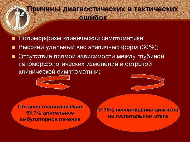  Причины диагностических и тактических ошибок Полиморфизм клинической симптоматики; n Высокий удельный вес атипичных