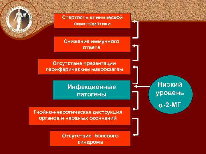 Презентация клинические рекомендации