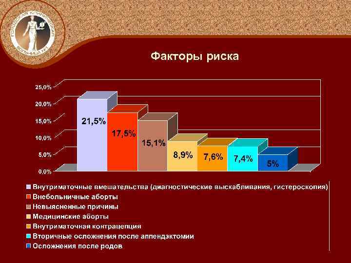 Факторы риска 