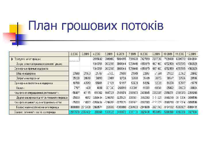 План грошових потоків 