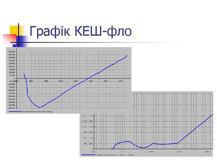 Графік КЕШ-фло 