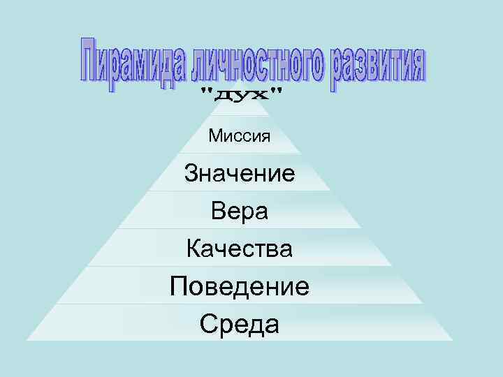 Миссия Значение Вера Качества Поведение Среда 