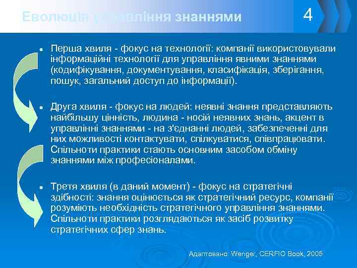 Еволюція управління знаннями 4 Перша хвиля - фокус на технології: компанії використовували інформаційні технології