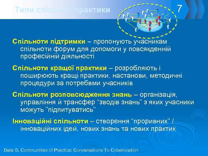 Типи спільнот практики 7 Спільноти підтримки – пропонують учасникам спільноти форум для допомоги у