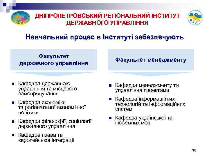 ДНІПРОПЕТРОВСЬКИЙ РЕГІОНАЛЬНИЙ ІНСТИТУТ ДЕРЖАВНОГО УПРАВЛІННЯ Навчальний процес в Інституті забезпечують Факультет державного управління n