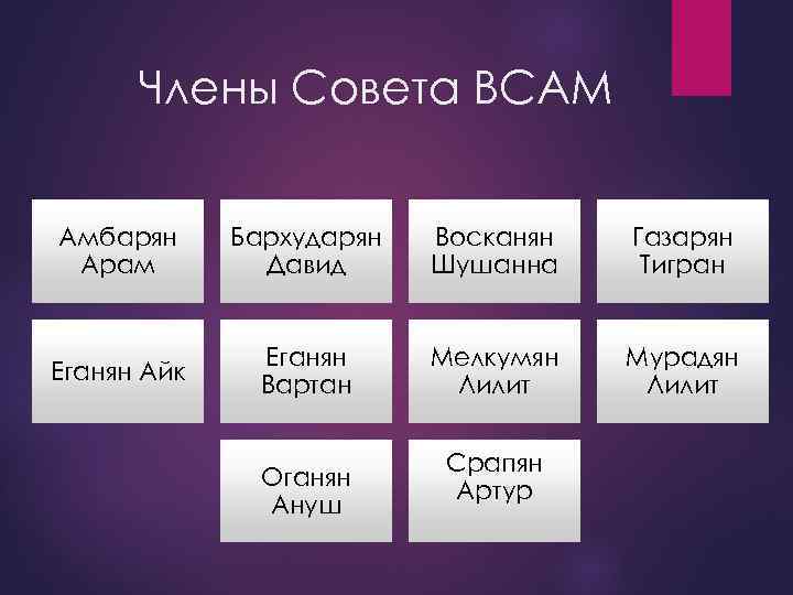 Члены Совета ВСАМ Амбарян Арам Бархударян Давид Восканян Шушанна Газарян Тигран Еганян Айк Еганян