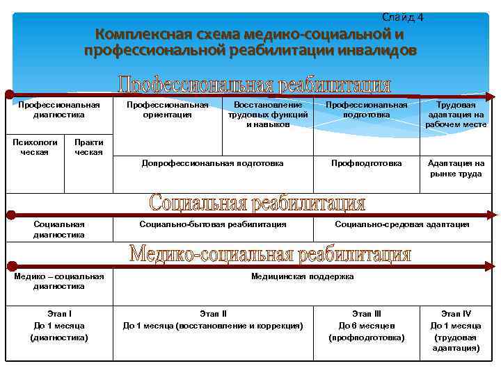 Бюджетные учреждения воронеж. Комплексный центр социальной адаптации инвалидов Новосибирск. Шкала адаптации инвалидов. Бюджетное учреждение Воронежской области. Бюджетные учреждения Воронежа список.