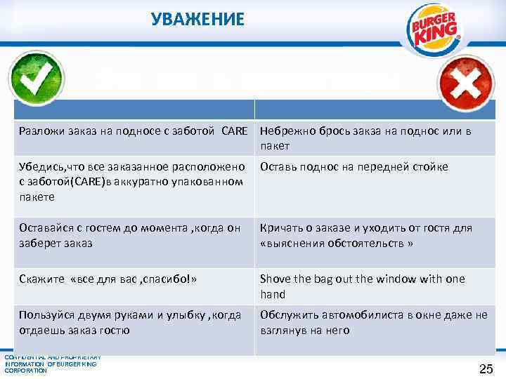 УВАЖЕНИЕ Это все в презентации Разложи заказ на подносе с заботой CARE Небрежно брось