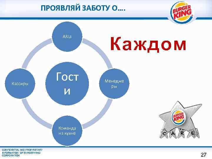 ПРОЯВЛЯЙ ЗАБОТУ О…. ARLs Кассиры Гост и Каждом Менедже ры Команда на кухне CONFIDENTIAL