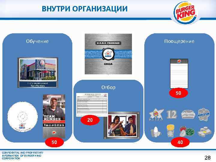 ВНУТРИ ОРГАНИЗАЦИИ Обучение Поощерение Отбор 50 20 50 CONFIDENTIAL AND PROPRIETARY INFORMATION OF BURGER