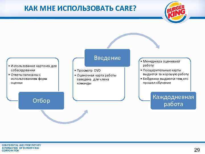 КАК МНЕ ИСПОЛЬЗОВАТЬ CARE? Введение • Использование карточек для собеседования • Ответы записаны с