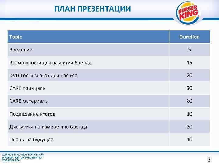 ПЛАН ПРЕЗЕНТАЦИИ Topic Duration Введение 5 Возможности для развития бренда 15 DVD Гости значат