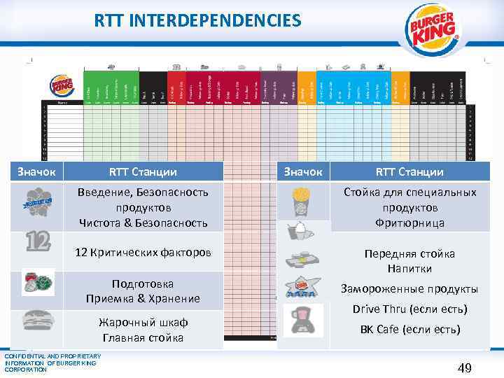 RTT INTERDEPENDENCIES Значок RTT Станции Введение, Безопасность продуктов Чистота & Безопасность Стойка для специальных