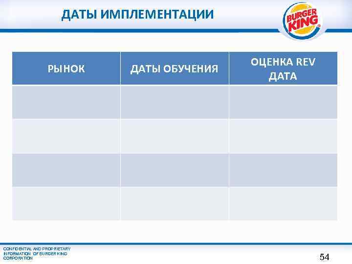 ДАТЫ ИМПЛЕМЕНТАЦИИ РЫНОК CONFIDENTIAL AND PROPRIETARY INFORMATION OF BURGER KING CORPORATION ДАТЫ ОБУЧЕНИЯ ОЦЕНКА