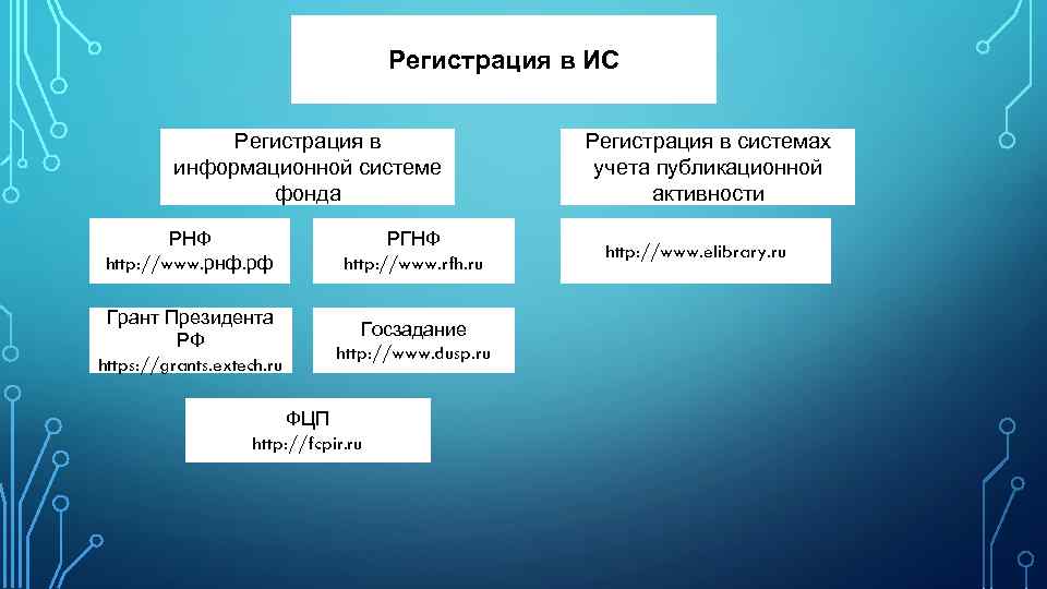 Регистрация в ИС Регистрация в информационной системе фонда РНФ http: //www. рнф. рф РГНФ