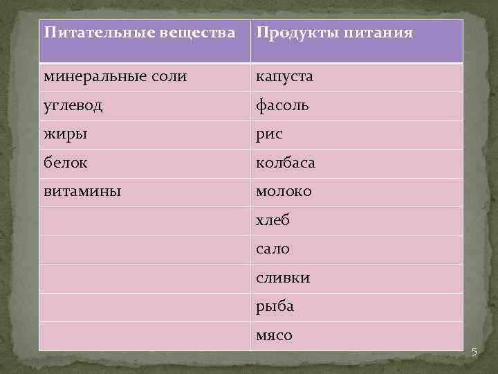 Продукты вещества. Минеральные соли это питательные вещества. Минеральные соли в продуктах. Капуста углеводы. Капуста это белок или углевод.