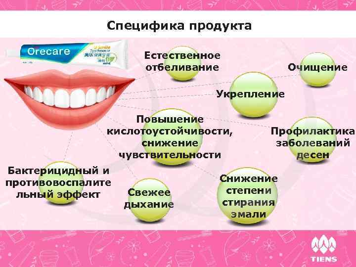 Специфика продукта Естественное отбеливание Очищение Укрепление Повышение кислотоустойчивости, снижение чувствительности Бактерицидный и противовоспалите льный