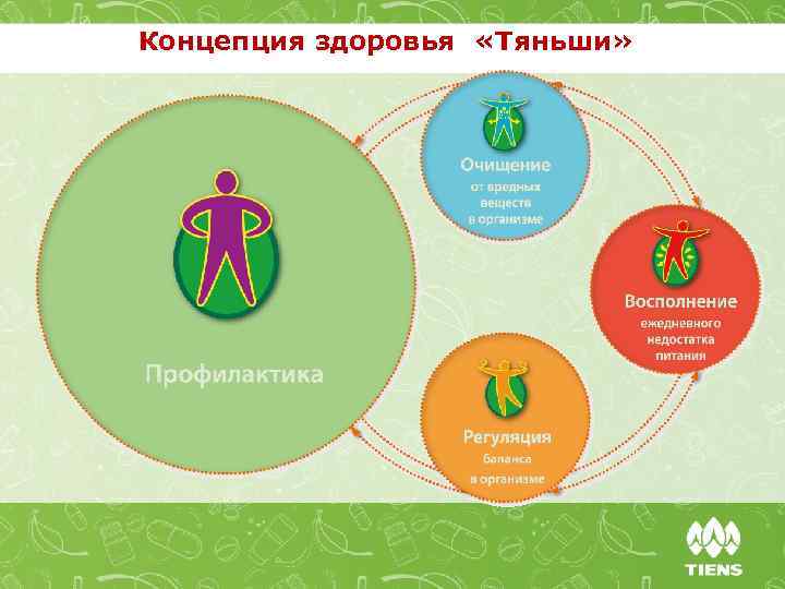 Концепция здоровья «Тяньши» 