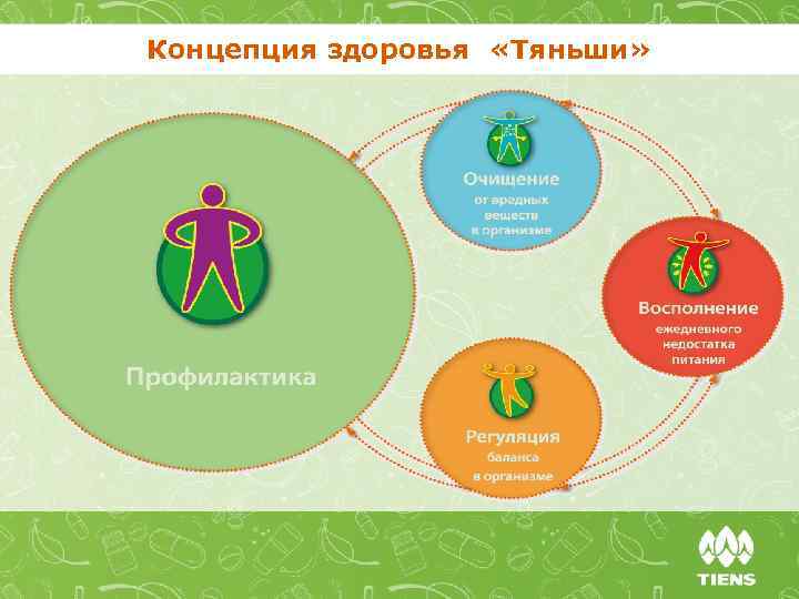 Концепция здоровья «Тяньши» 