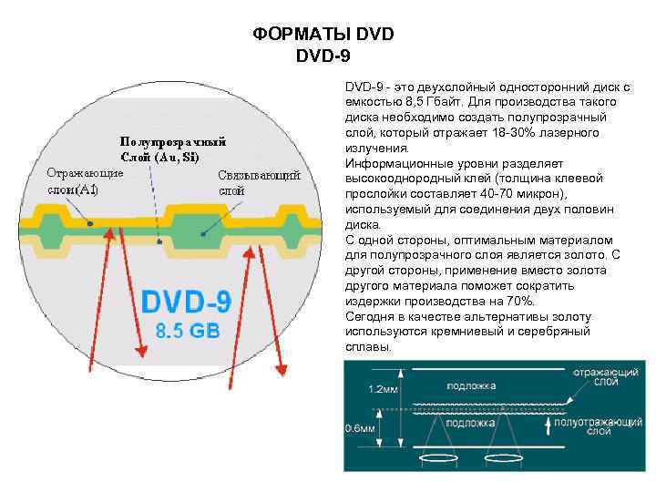 ФОРМАТЫ DVD-9 - это двухслойный односторонний диск с емкостью 8, 5 Гбайт. Для производства