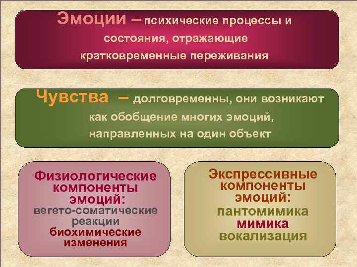 Эмоции – психические процессы и состояния, отражающие кратковременные переживания Чувства – долговременны, они возникают