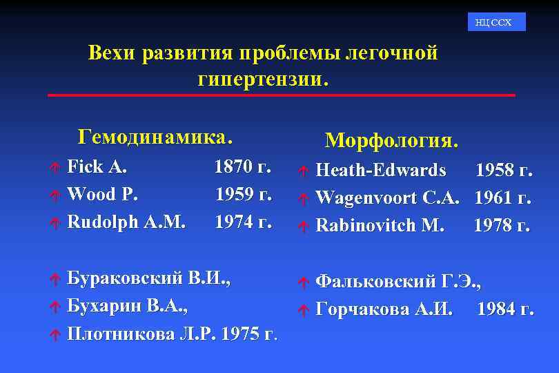 НЦ ССХ Вехи развития проблемы легочной гипертензии. Гемодинамика. Fick A. á Wood P. á