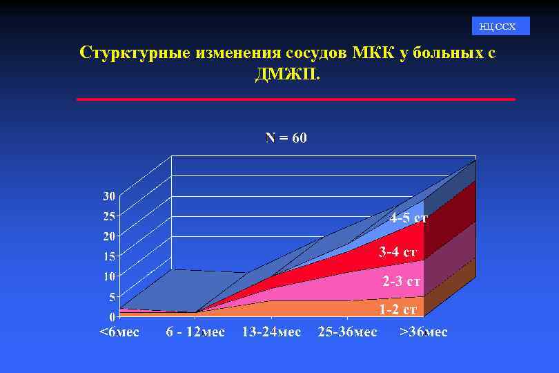 НЦ ССХ Стурктурные изменения сосудов МКК у больных с ДМЖП. 