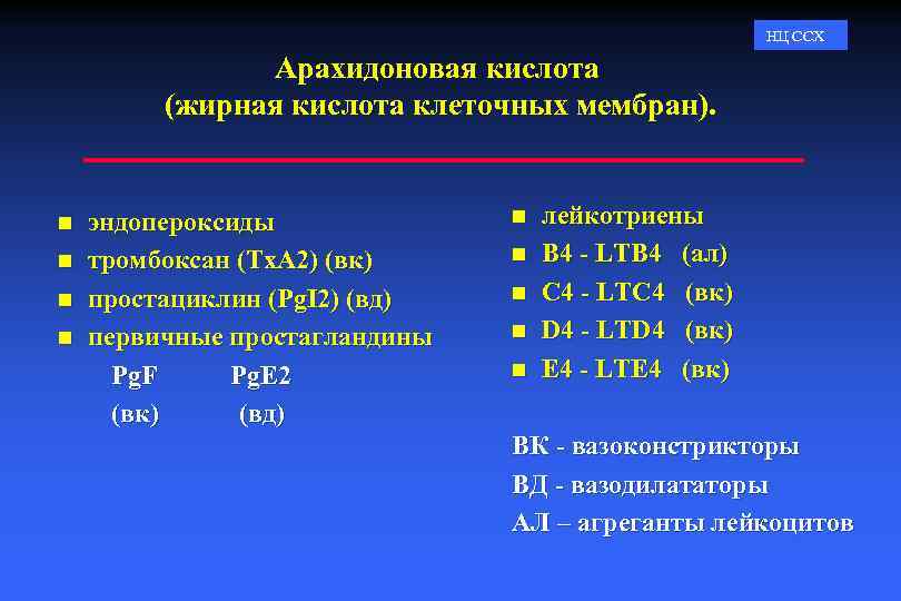 НЦ ССХ Арахидоновая кислота (жирная кислота клеточных мембран). n n эндопероксиды тромбоксан (Tx. A