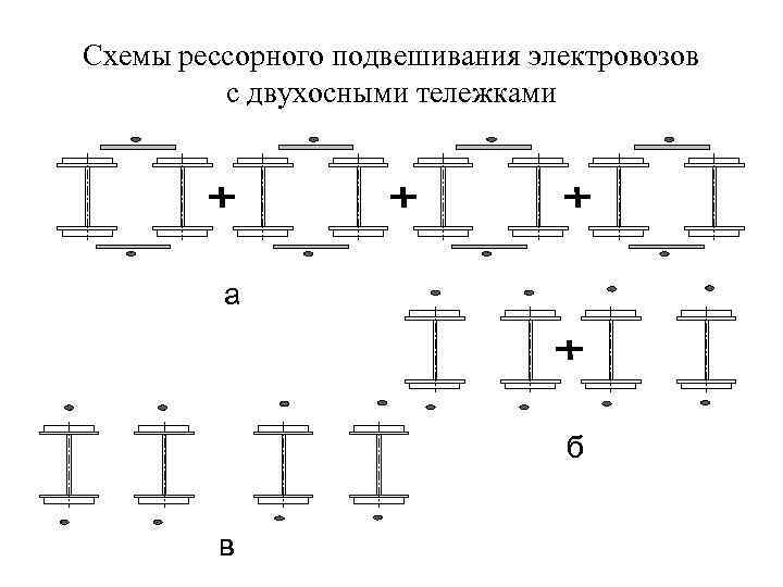 Кинематическая схема рессорного подвешивания