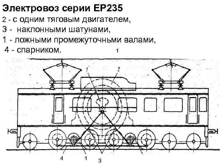 Электровоз серии ЕР 235 2 - с одним тяговым двигателем, 3 - наклонными шатунами,