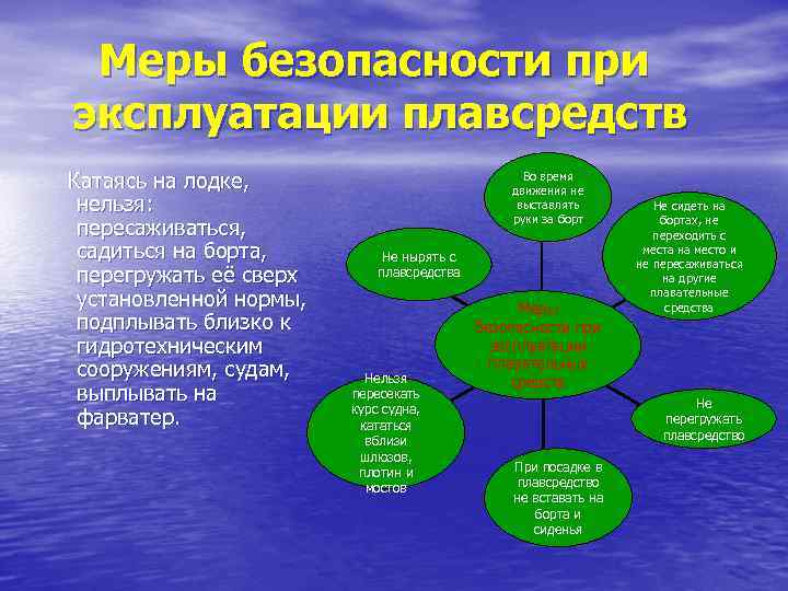 Меры безопасности при эксплуатации плавсредств Катаясь на лодке, нельзя: пересаживаться, садиться на борта, перегружать