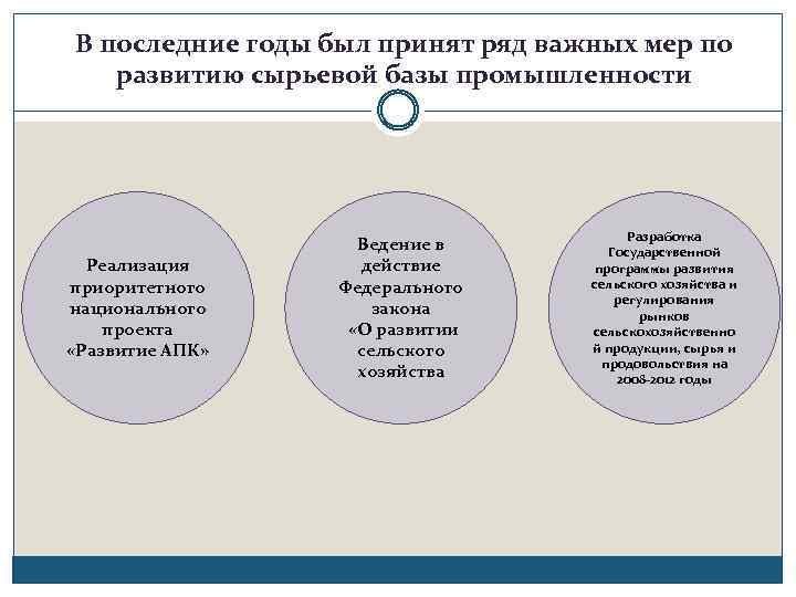 В последние годы был принят ряд важных мер по развитию сырьевой базы промышленности Реализация