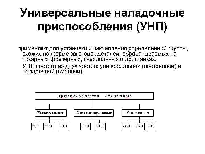 Универсальные наладочные приспособления (УНП) применяют для установки и закрепления определенной группы, схожих по форме